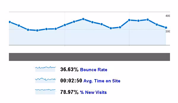 bounce-rate