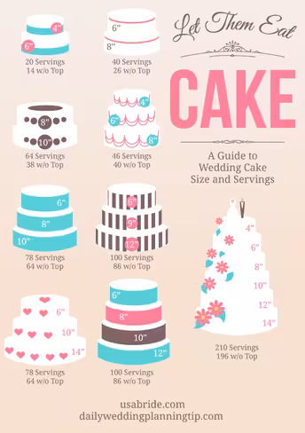 cake servings