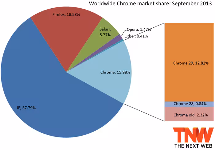 chrome_september_2013