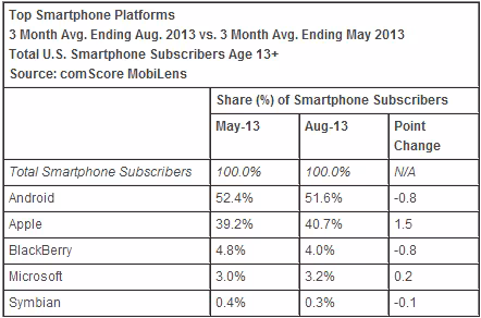 comscore_august_2013_os