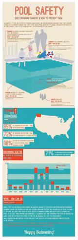 drowning deaths