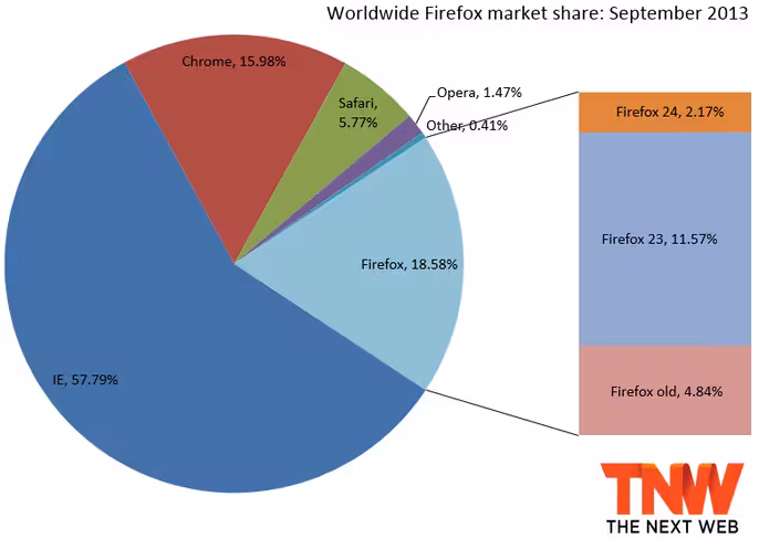 firefox_september_2013