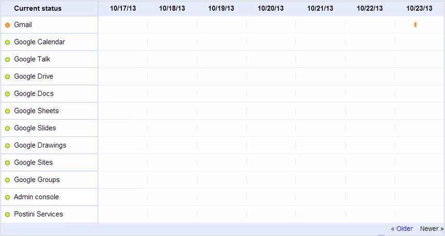 gmail_service_disruption