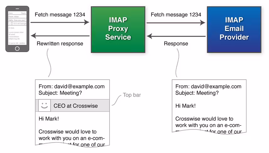 intro_imap_proxy
