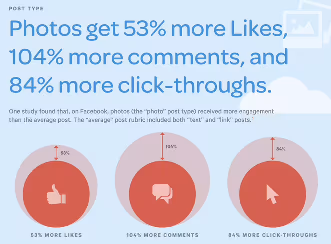 likes analytics