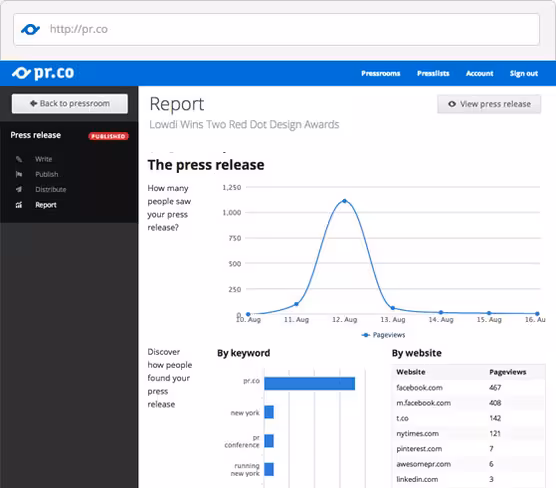 prdotco