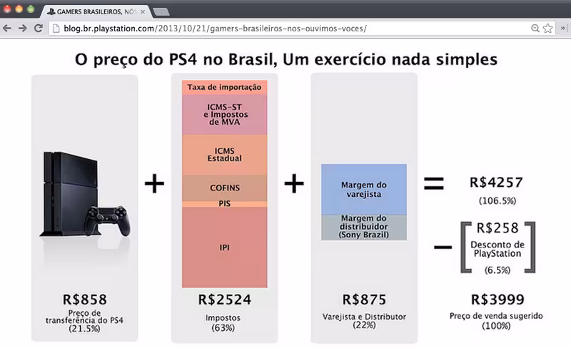 Sony graph Playstation 4 pricing