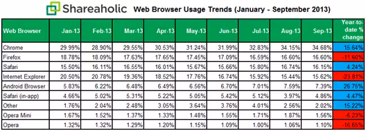 shareholic_chart