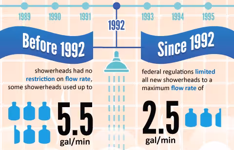 Click above to see full infographic (source)
