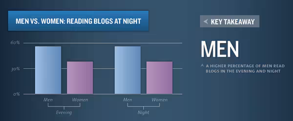 timing-men