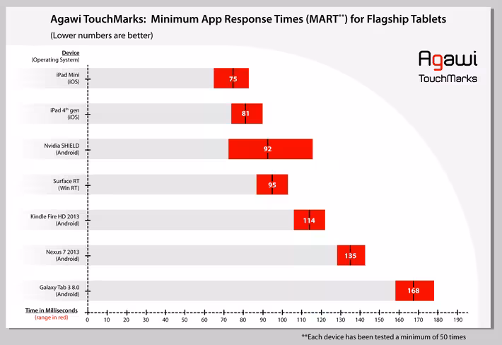 touchmark_graph_ftablets_rev2