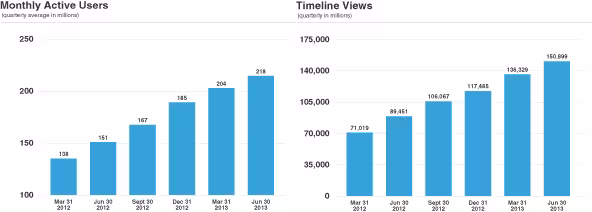 twitter_users