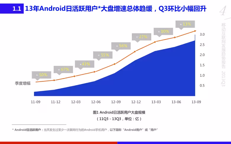 百度移动互联网发展趋势报告2013Q3