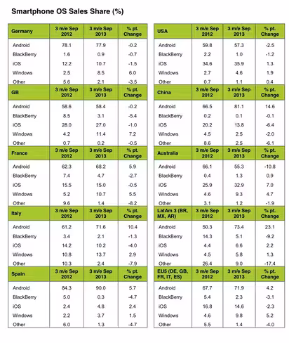 Kantar-figures