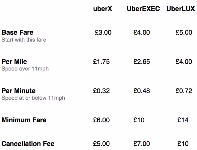 Uber_fares