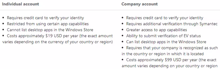 dev_accounts