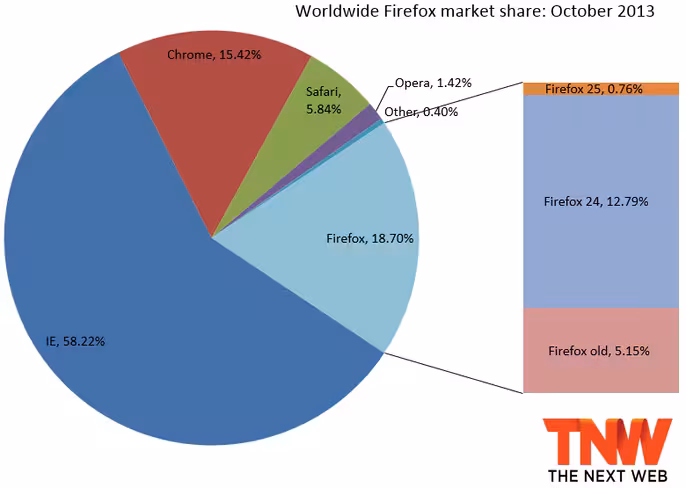 firefox_october_2013