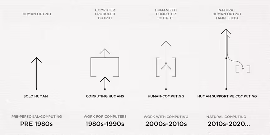 futureUIUX-infographic