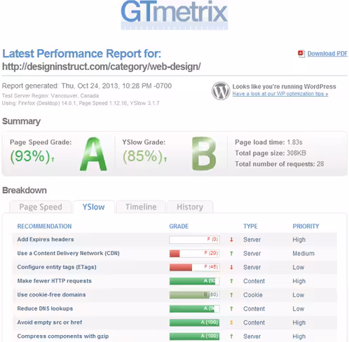 gtmetrix