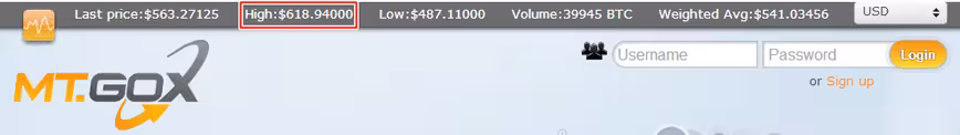 mtgox