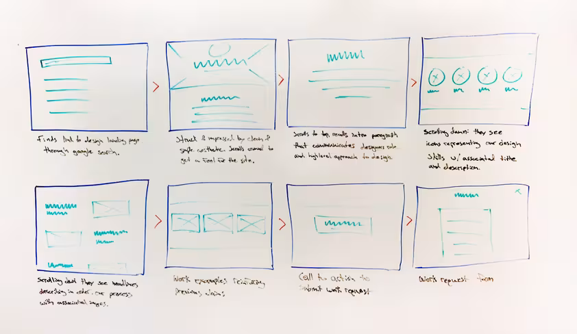 storyboard