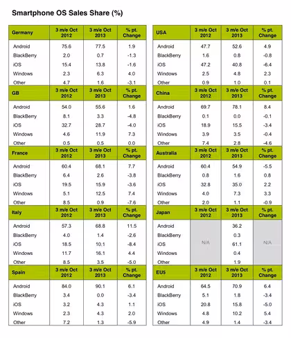 Chart Kantar