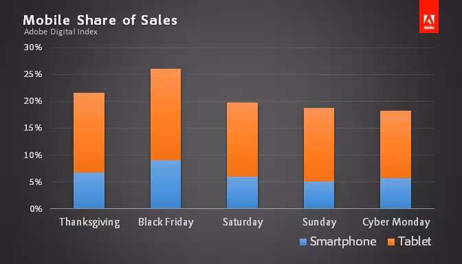 Cyber-Monday-Mobile