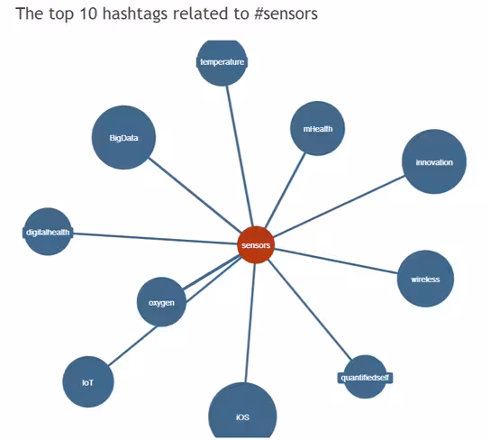 Hashtagify.me - Search And Find The Best Twitter Hashtags - Free