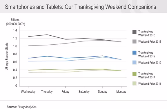 Thanksgiving 1