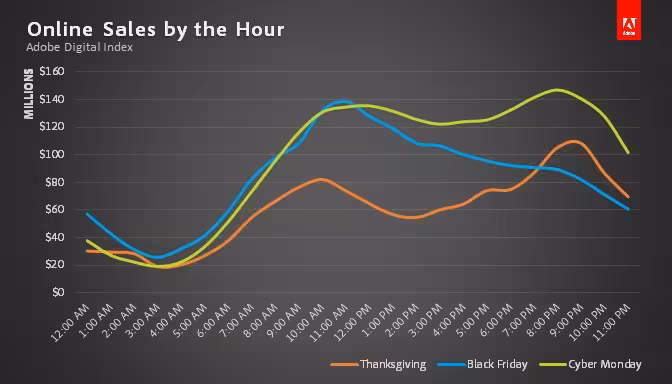 ThanksgivingWeekendByHour