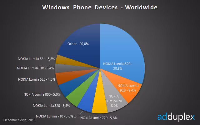 adduplex