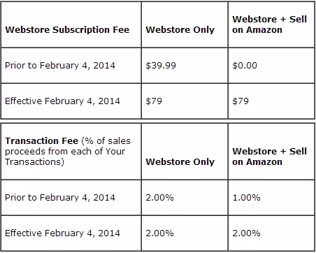 amazon_fees