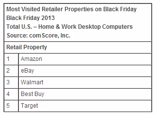 comscore2