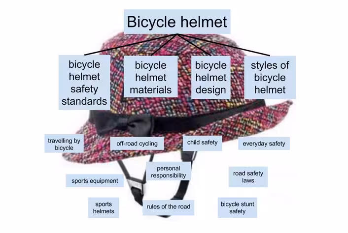 hashtag bicycle helmet