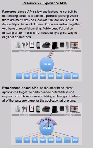 resource v experience apis