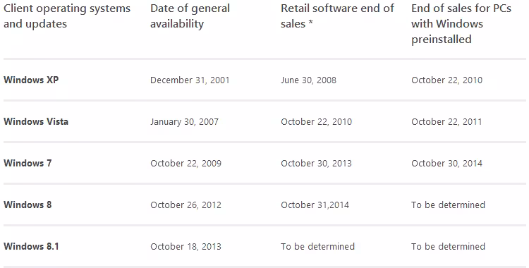 windows_7_retail_old_dates