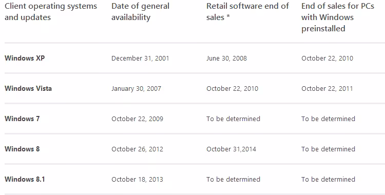 windows_7_retail_pulled_dates