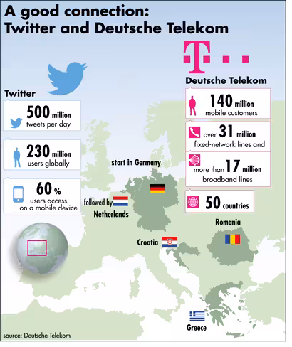 TwitterTelekom_engl-Download