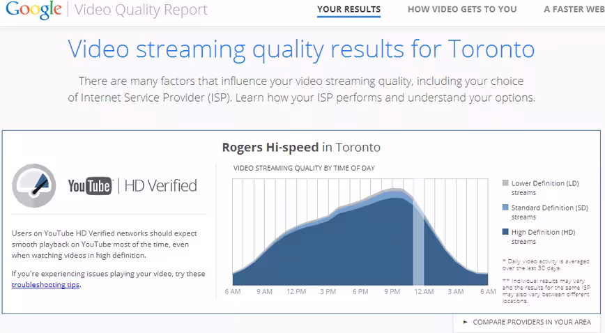 google_video_quality_report_toronto
