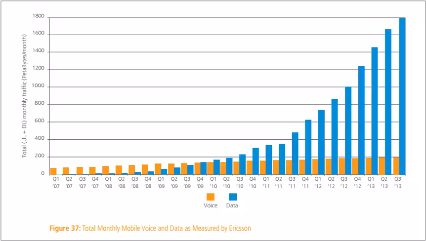 mobile_data_q3_2013_ericsson