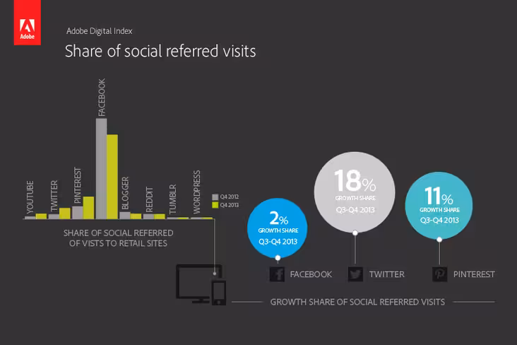 social_referred_visits