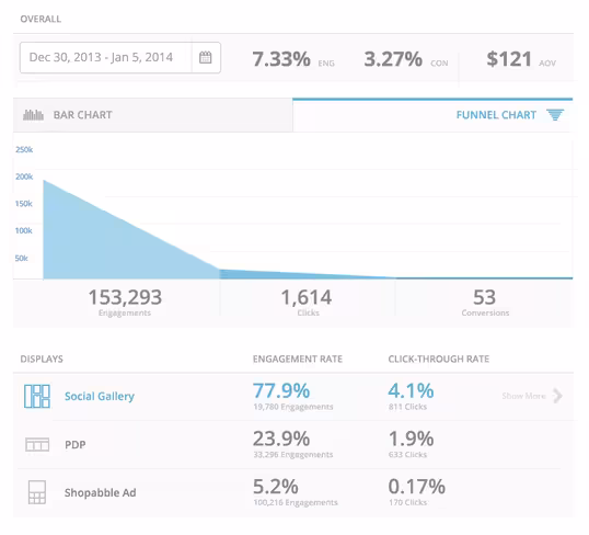 Chute Commerce Analytics