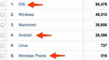 Google Analytics Referral Traffic