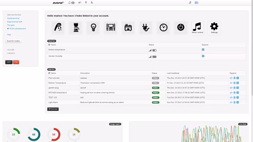 Pycno_portal