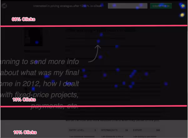 imageheatmap