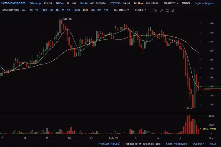 mtgox