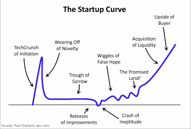 startupcurve