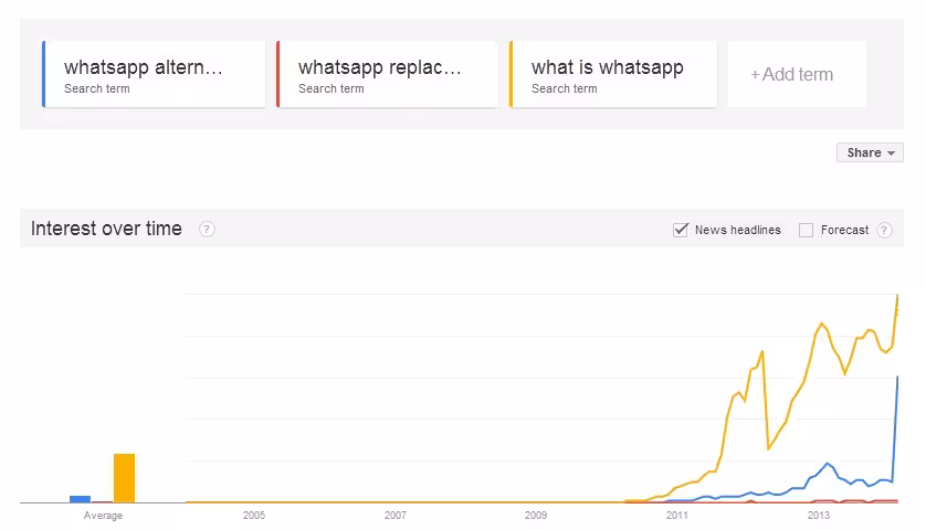 trends-whatsapp