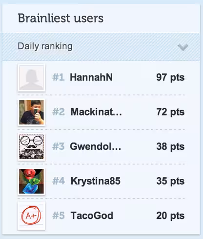 Daily user ranking