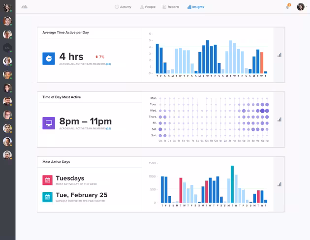 PeakInsights